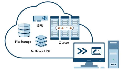 計(jì)算機(jī)網(wǎng)絡(luò)技術(shù)開(kāi)發(fā) 六大就業(yè)方向深度解析